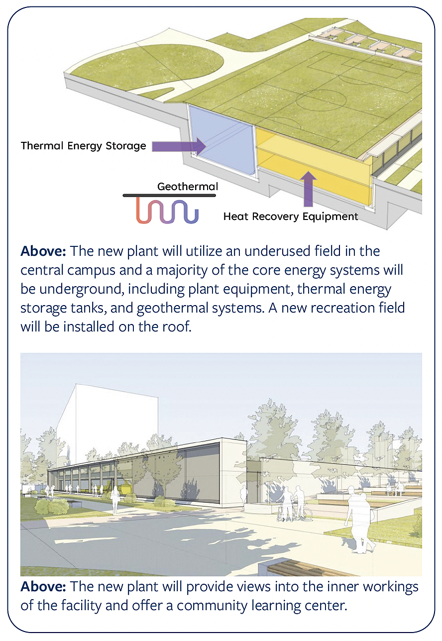 Clean Energy Campus Concept Drawings by Wendy Hillis as of August 2023